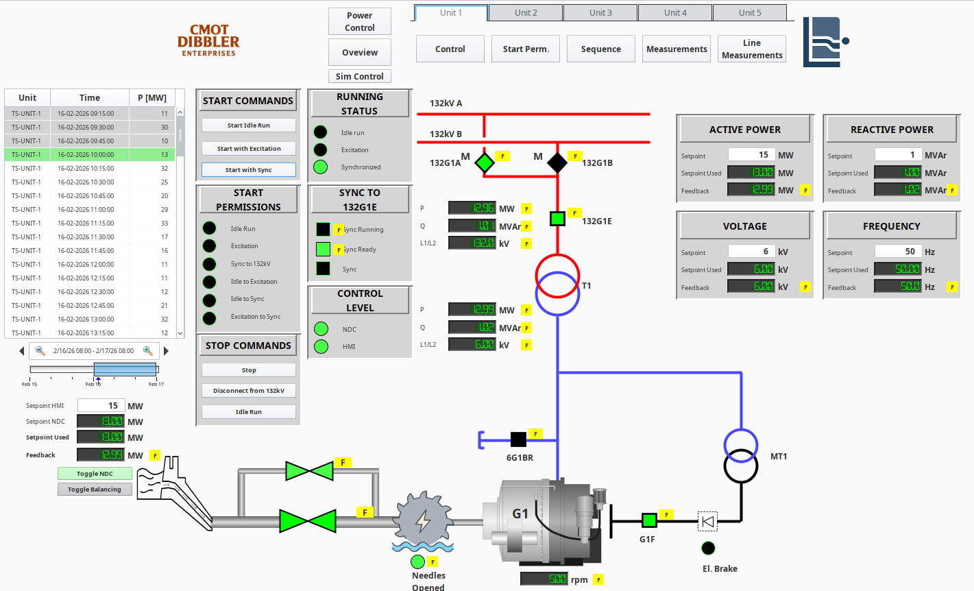 Ignition and CMOT Dibbler Hydro